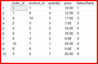 Picture showing the output of rank function in sql server